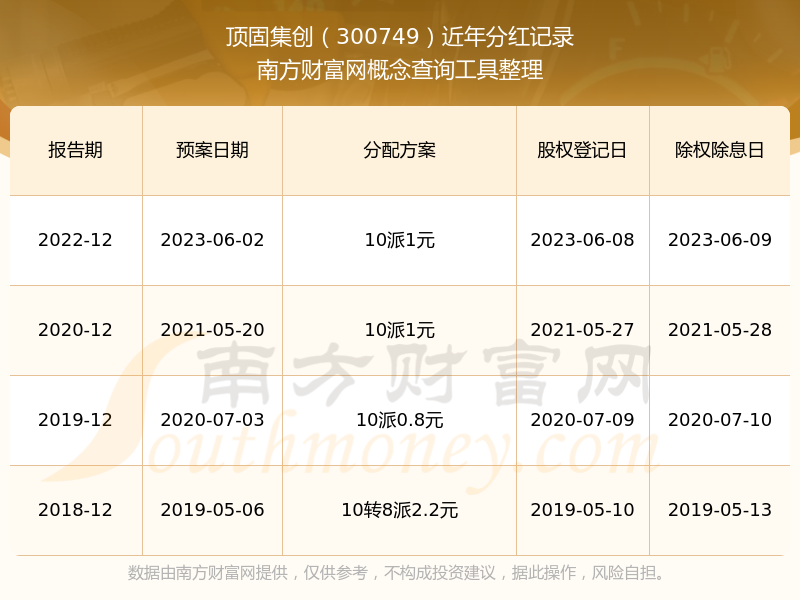 顶固集创：公司截至2025年6月10日的股东总数为9,016户