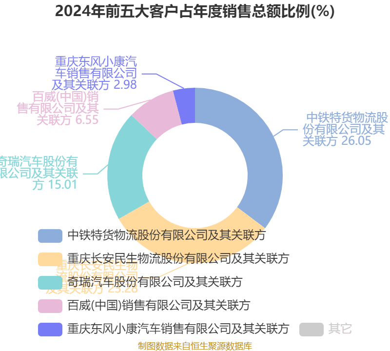 三羊马：公司于2025年5月26日设立三羊马智人科技（重庆）有限公司