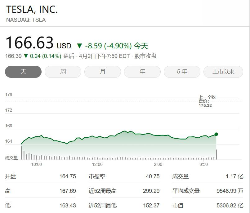 温和通胀提升降息预期 美债收益率盘中跳水