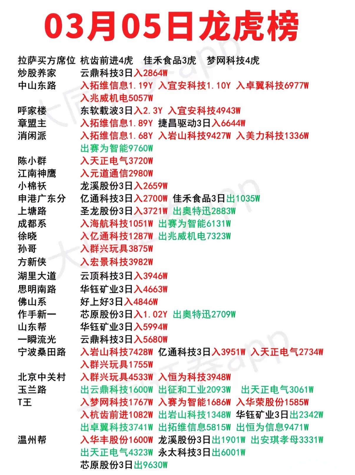 中科磁业换手率58.23%，龙虎榜上机构买入2050.43万元，卖出2872.84万元