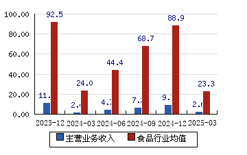 睿智医药(300149.SZ)：拟出售参股公司生和堂股权