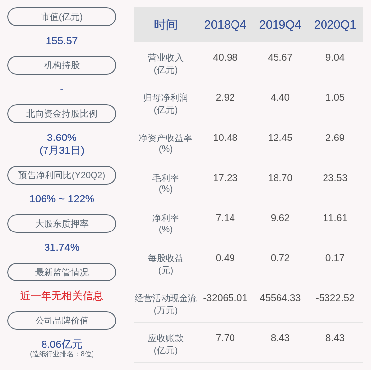 仙鹤股份：公司生产经营活动平稳有序，不存在应披露而未披露的重大事项