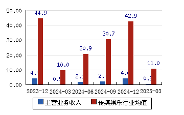 天舟文化：公司董事拟减持不超1.16%公司股份