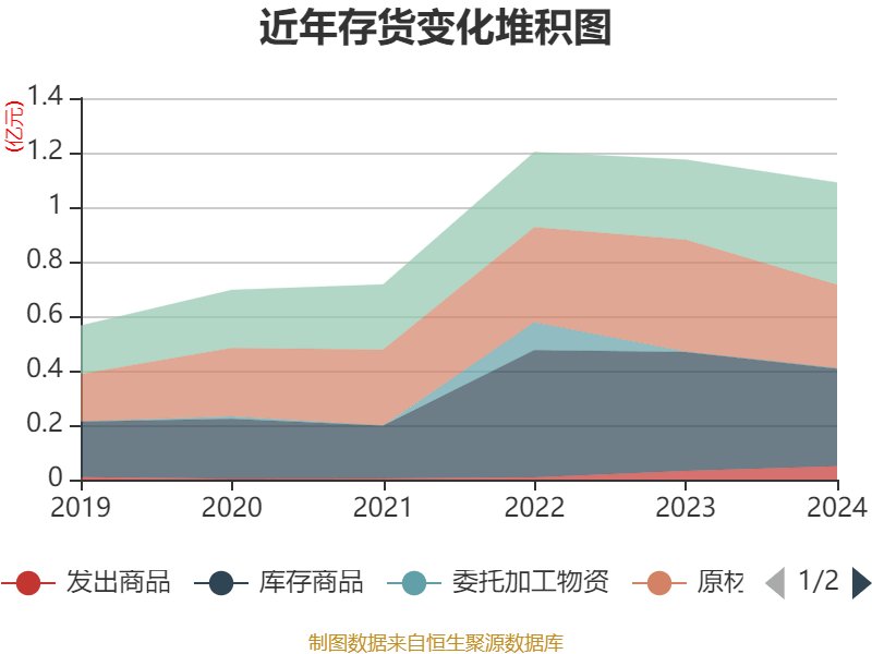 海特生物：董事严洁计划减持公司股份不超18万股