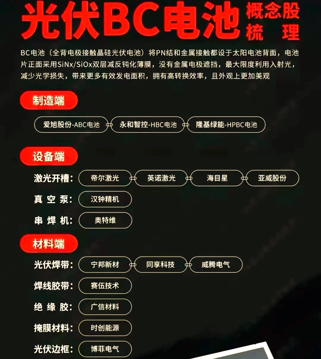 隆基绿能BC电池组件效率突破26%