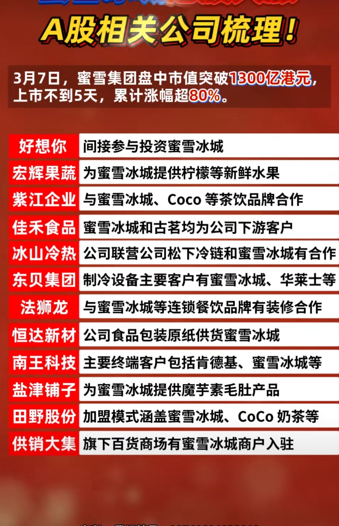东贝集团：子公司东贝制冷是蜜雪冰城供应商