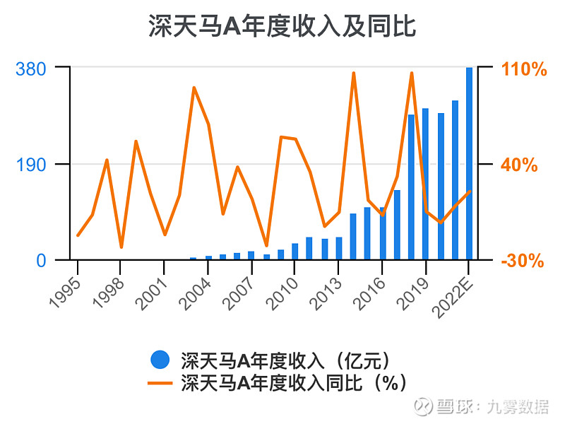 深天马A(000050.SZ)：选举成为为董事长