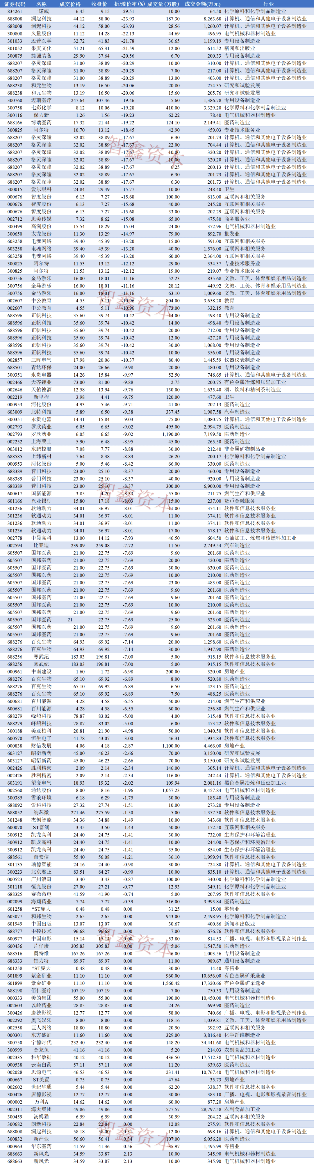 96只基金6月11日净值增长超2%，最高回报3.44%