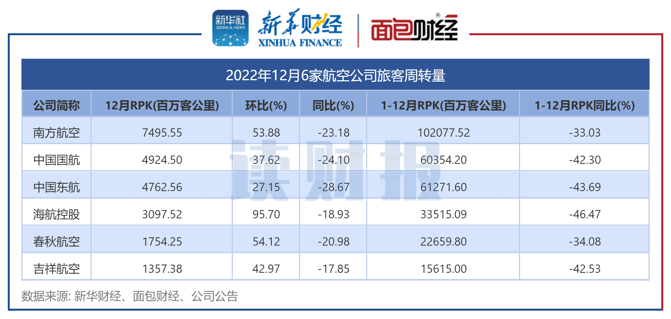 科创板两融余额1550.09亿元 较上一交易日环比增加3.23亿元