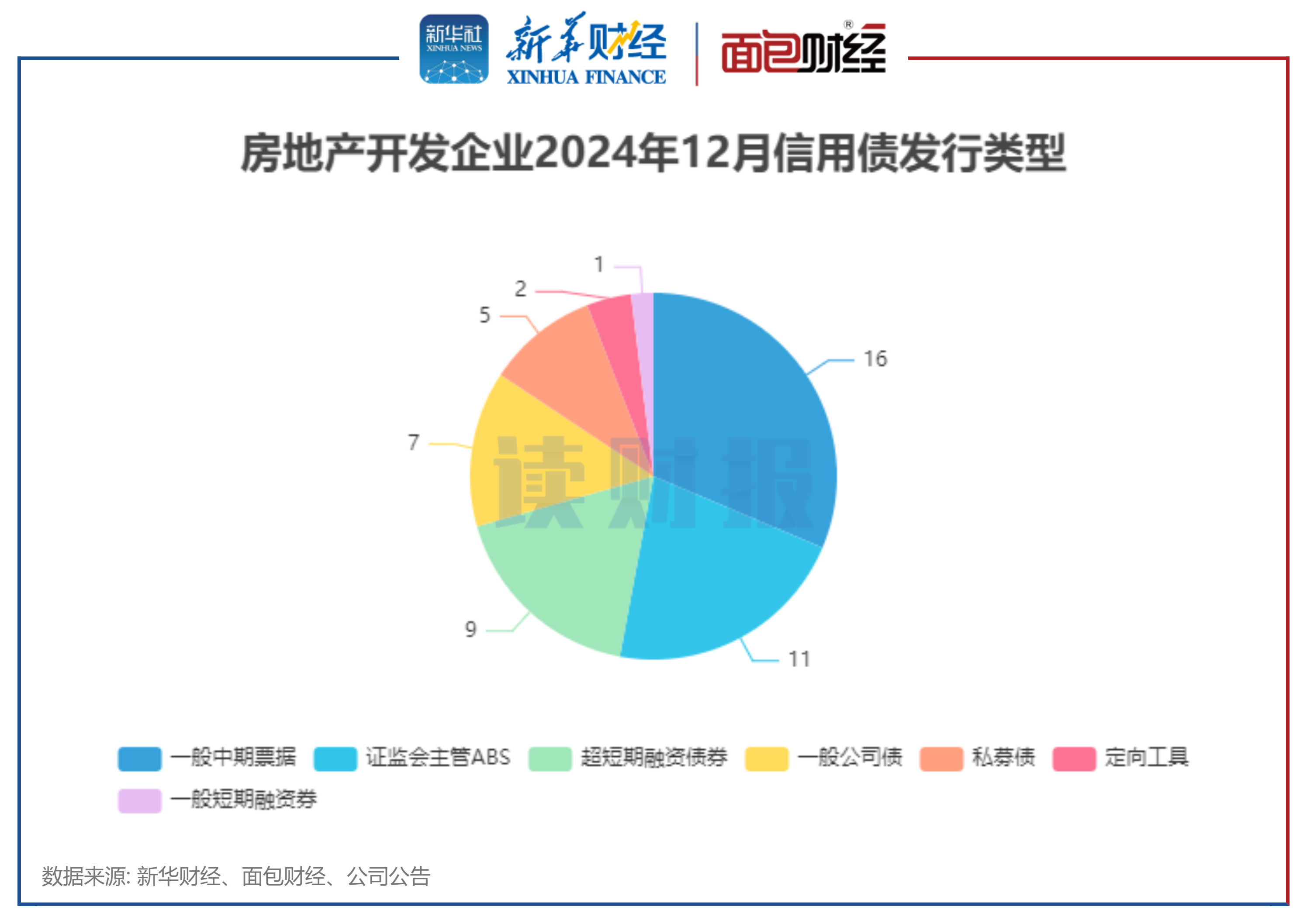 近2万亿元！再融资专项债券快速发行！