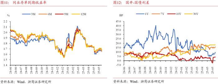 【财经分析】债市利率震荡下探 三季度表现依旧可期