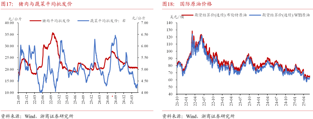 【财经分析】债市利率震荡下探 三季度表现依旧可期