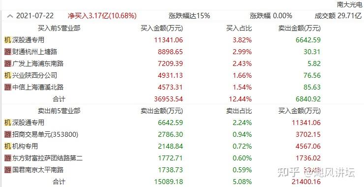 退市鹏博6月12日龙虎榜数据