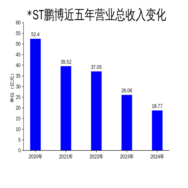 退市鹏博6月12日龙虎榜数据