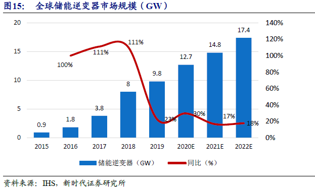 固德威获得外观设计专利授权：“储能电池（渔洋山）”