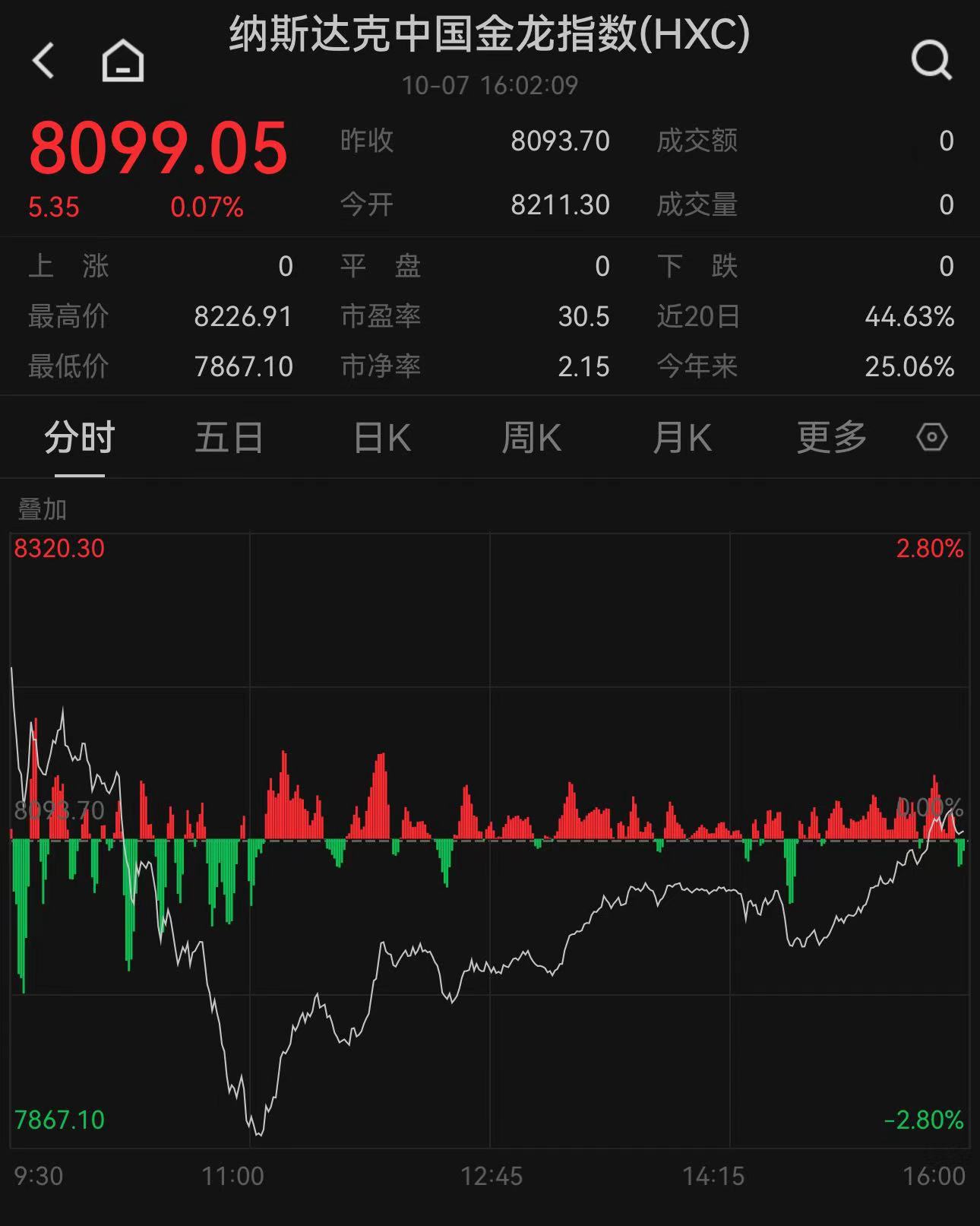 美债收益率集体下跌，10年期美债收益率跌6.11个基点