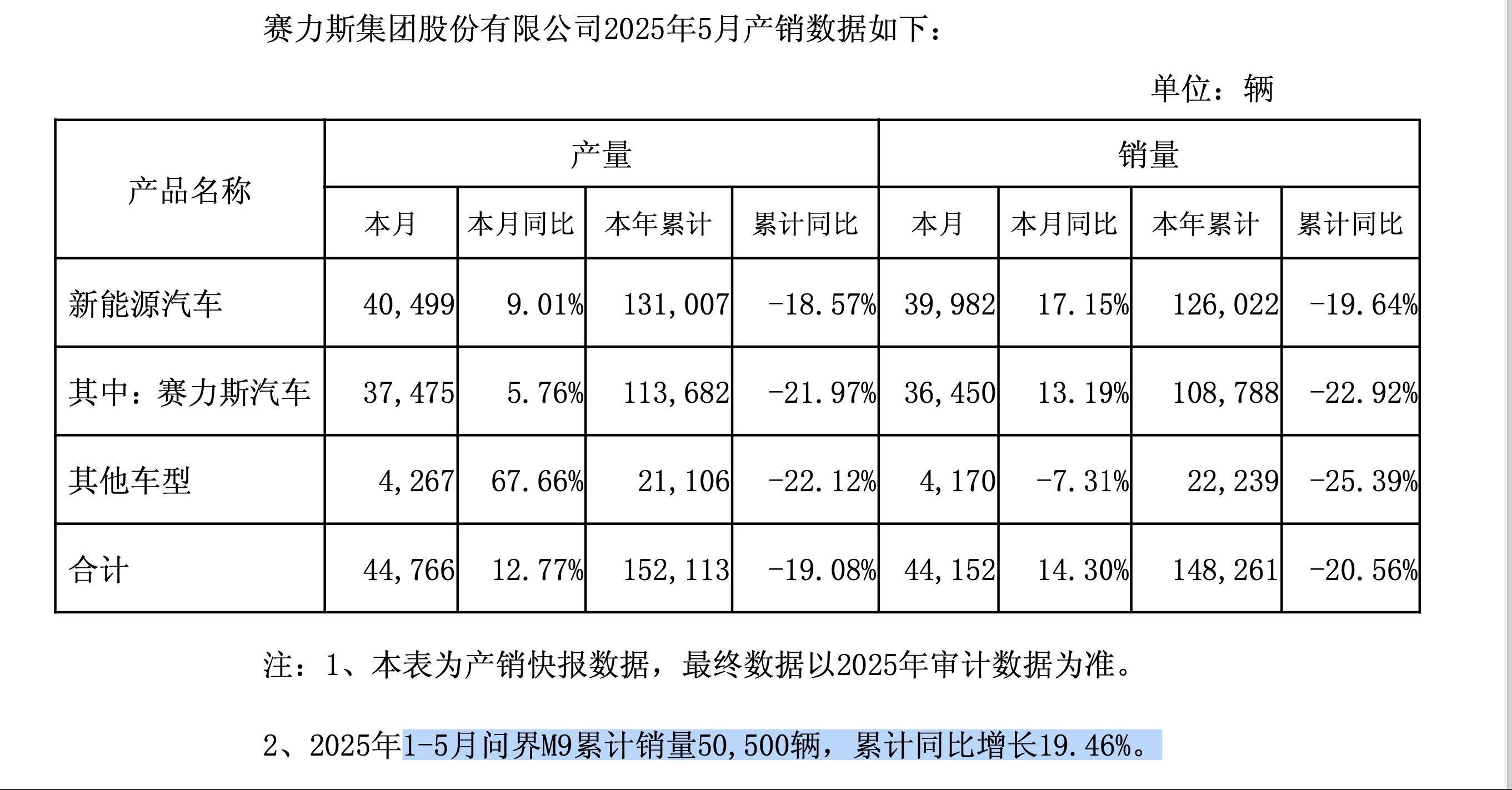 前五月产销量同比增长均超10%——汽车行业运行稳中向好