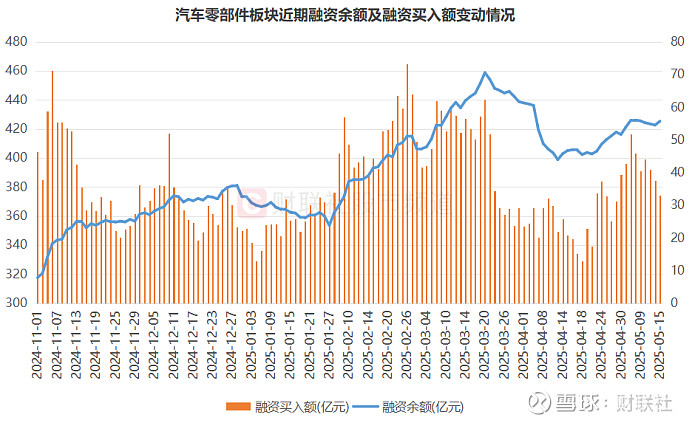 齐鲁华信股价创新高，融资客抢先加仓