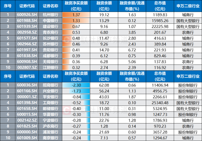 齐鲁华信股价创新高，融资客抢先加仓