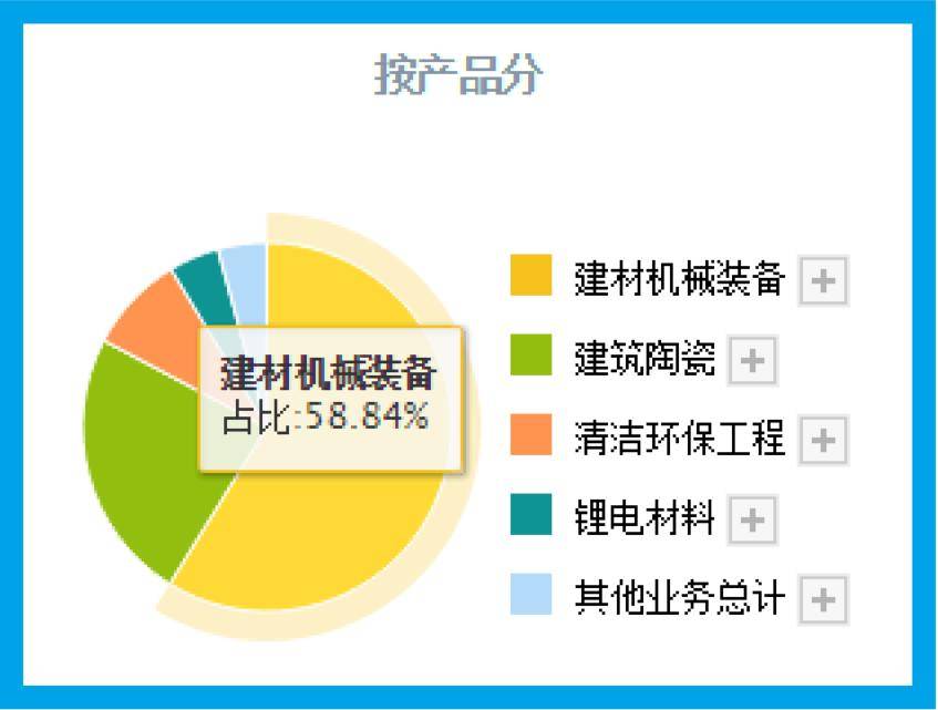宁德时代获得实用新型专利授权：“气体换热设备以及电池材料处理系统”