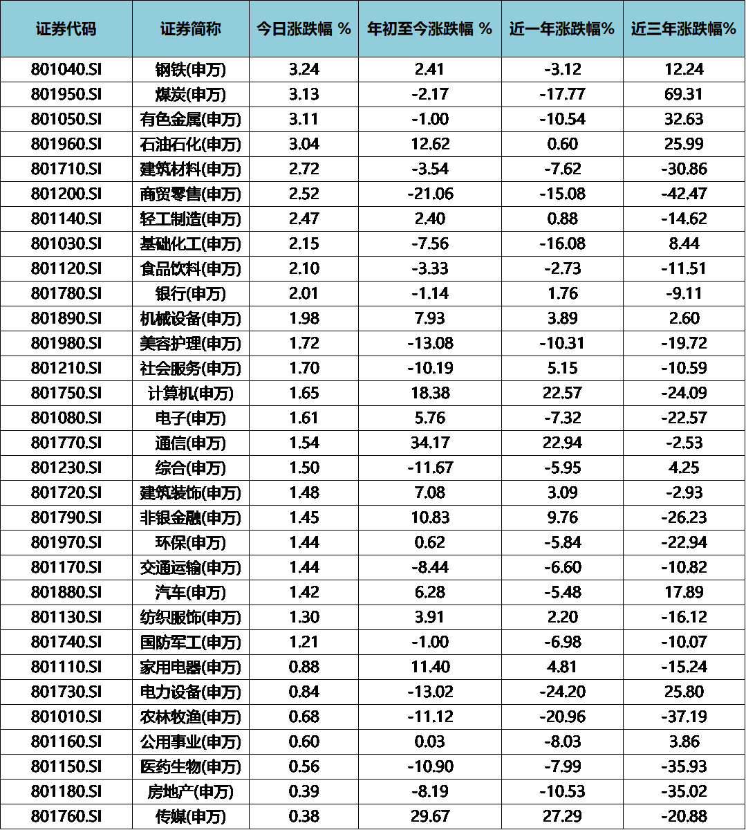 ETF规模速报 | 酒ETF昨日净流入额超4亿元；沪深300ETF净流出逾11亿元