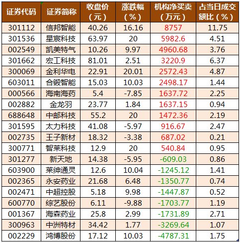 IP经济(谷子经济)概念上涨1.81%，7股主力资金净流入超亿元