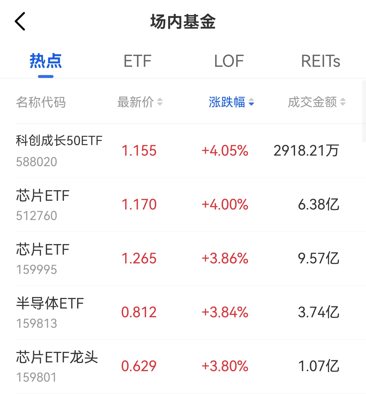 A股平均股价11.67元 45股股价不足2元