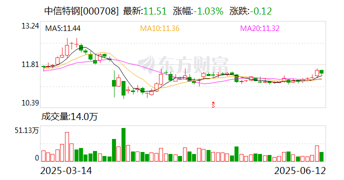 中信特钢：公司订单充足 始终保持满负荷生产