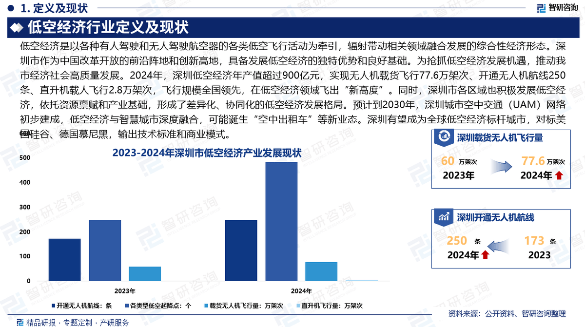 央地协同推动深圳新一轮综合改革试点落实落地 深圳将推动人工智能、低空经济加力提速，成群成势；打好“五外联动”组合拳；支持培育发展长期资本、耐心资本