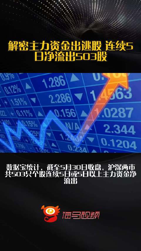 解密主力资金出逃股 连续5日净流出583股