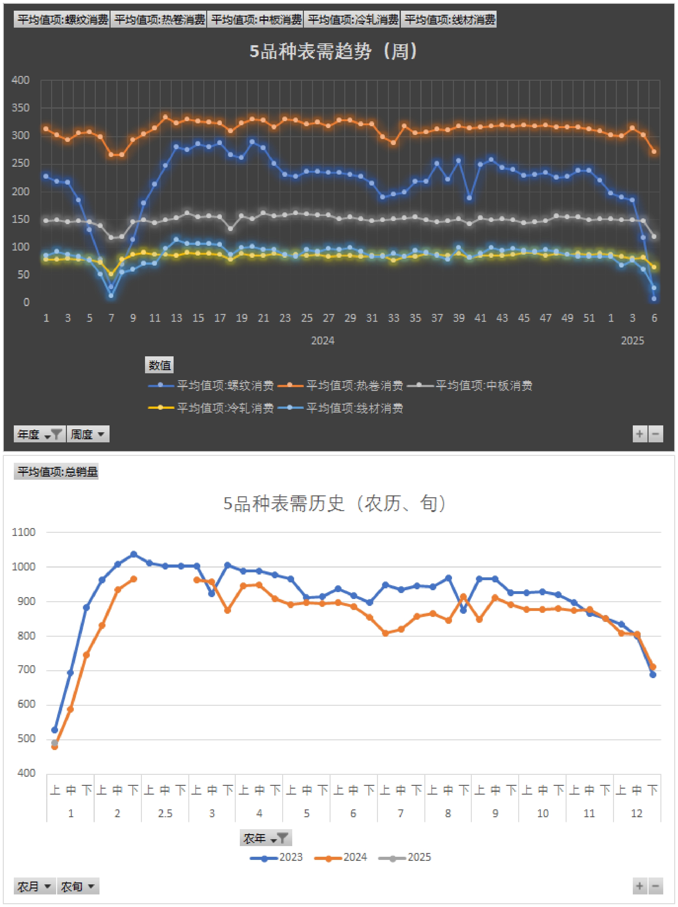 潞安环能(601699.SH)：5月商品煤销量406万吨 同比增长0.5%