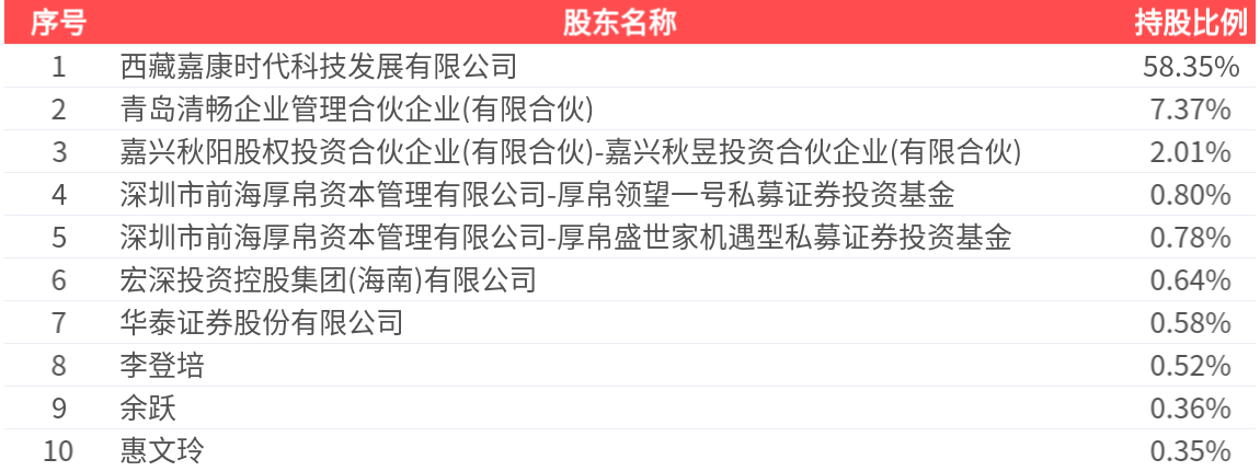 多瑞医药(301075.SZ):子公司收到注射用头孢唑肟钠的药品注册证书
