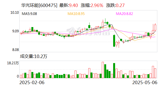 华光环能投资成立热力公司