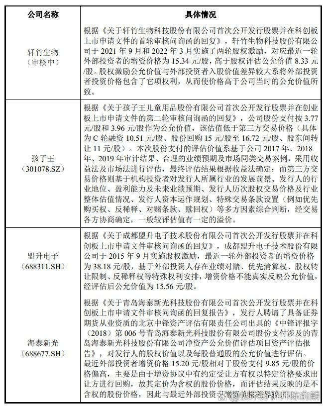 国际油价大幅飙升 机构预测业绩高增长名单出炉