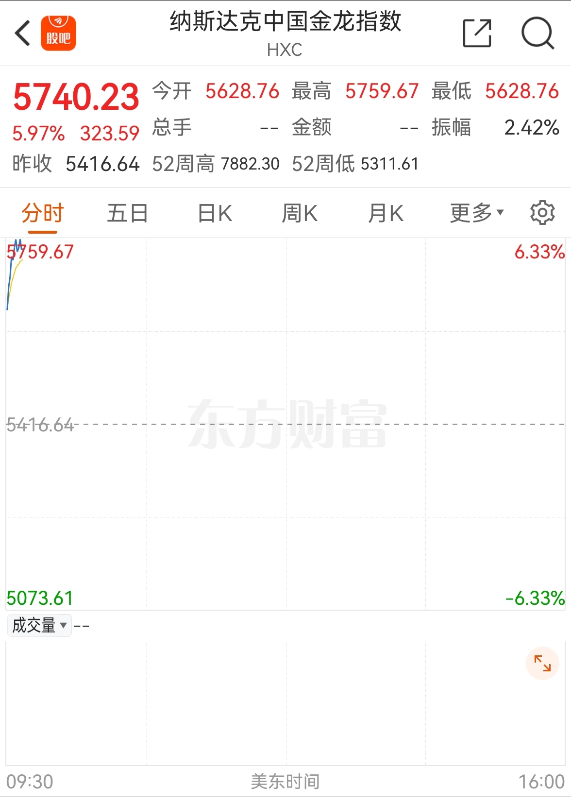 国际油价大幅飙升 机构预测业绩高增长名单出炉