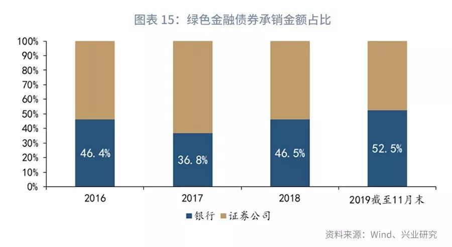 国家开发银行发行80亿元绿色金融债券 重点支持城市更新等领域