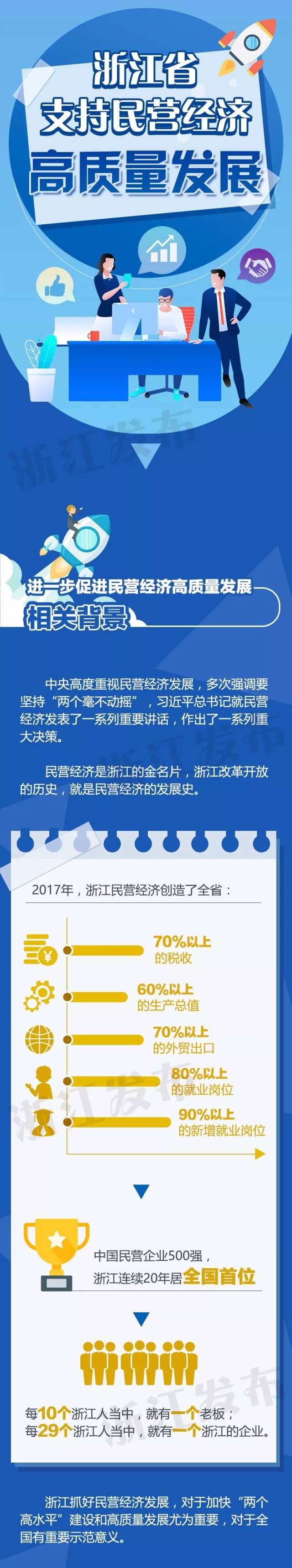多措并举 浙江推动科技创新公司债券高质量发行