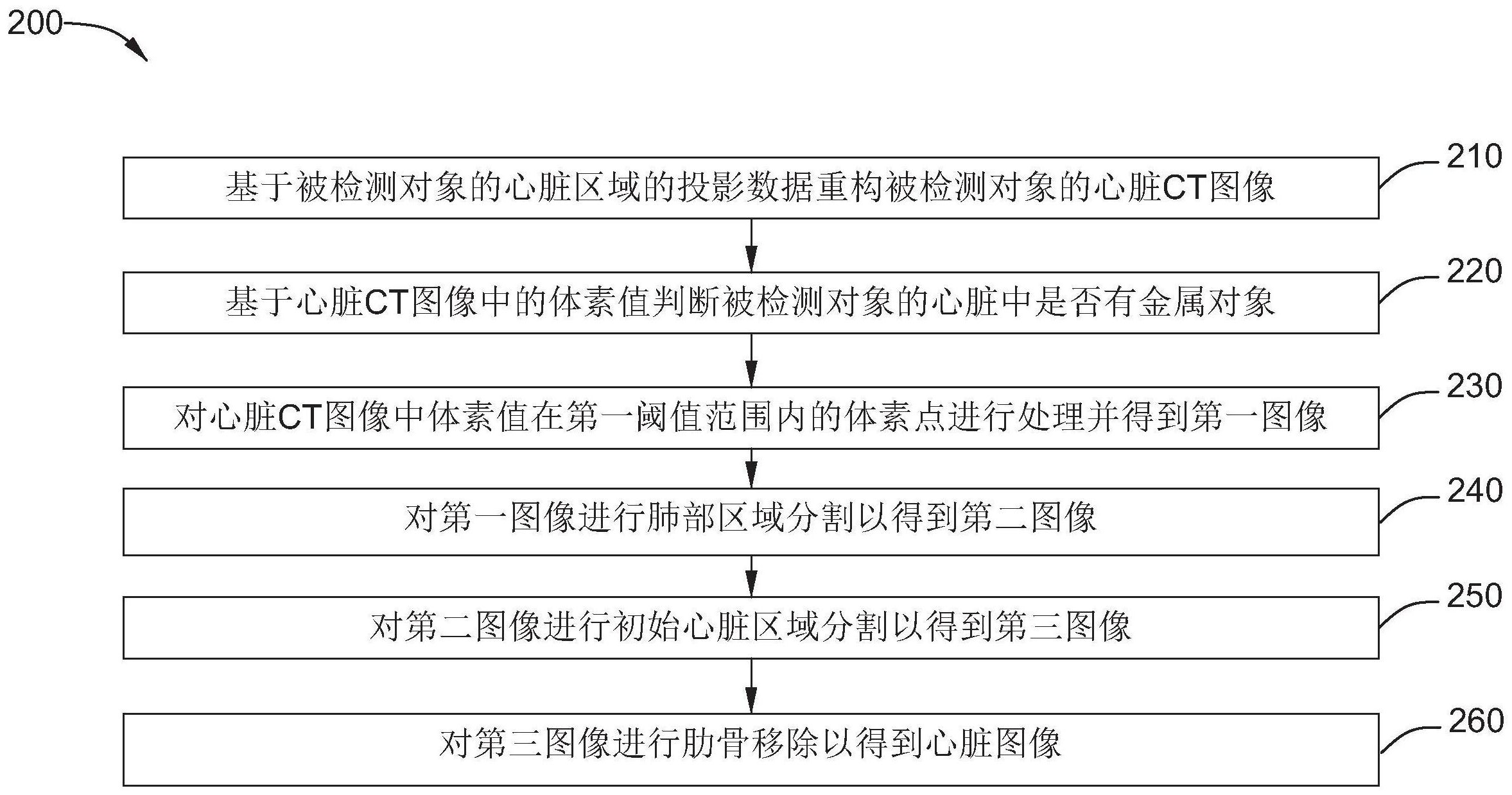 锐明技术获得发明专利授权：“一种图像抓拍方法、装置、设备及计算机可读存储介质”
