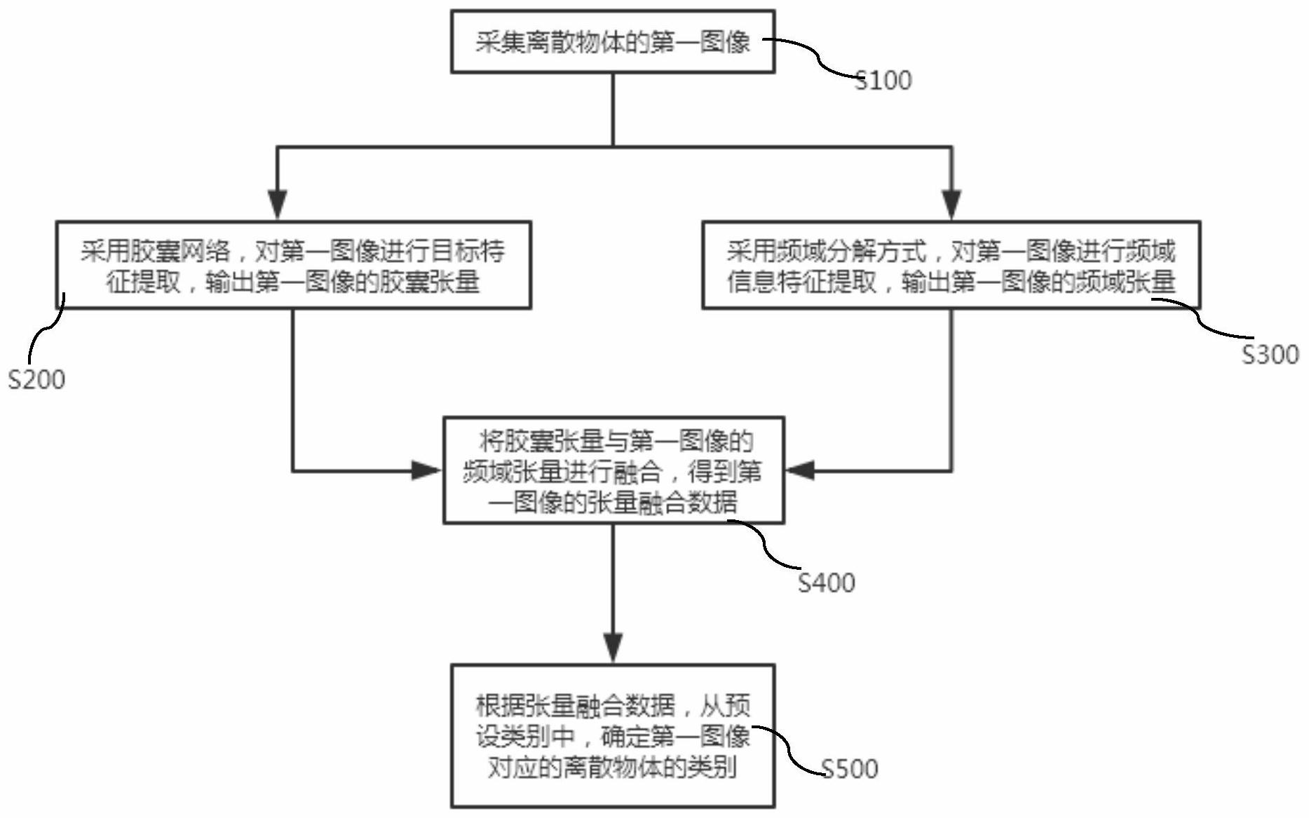 锐明技术获得发明专利授权：“一种图像抓拍方法、装置、设备及计算机可读存储介质”