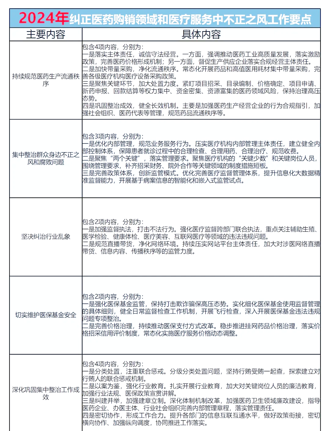 纠正医药医疗领域不正之风 14部委发文明确2025年纠风要点