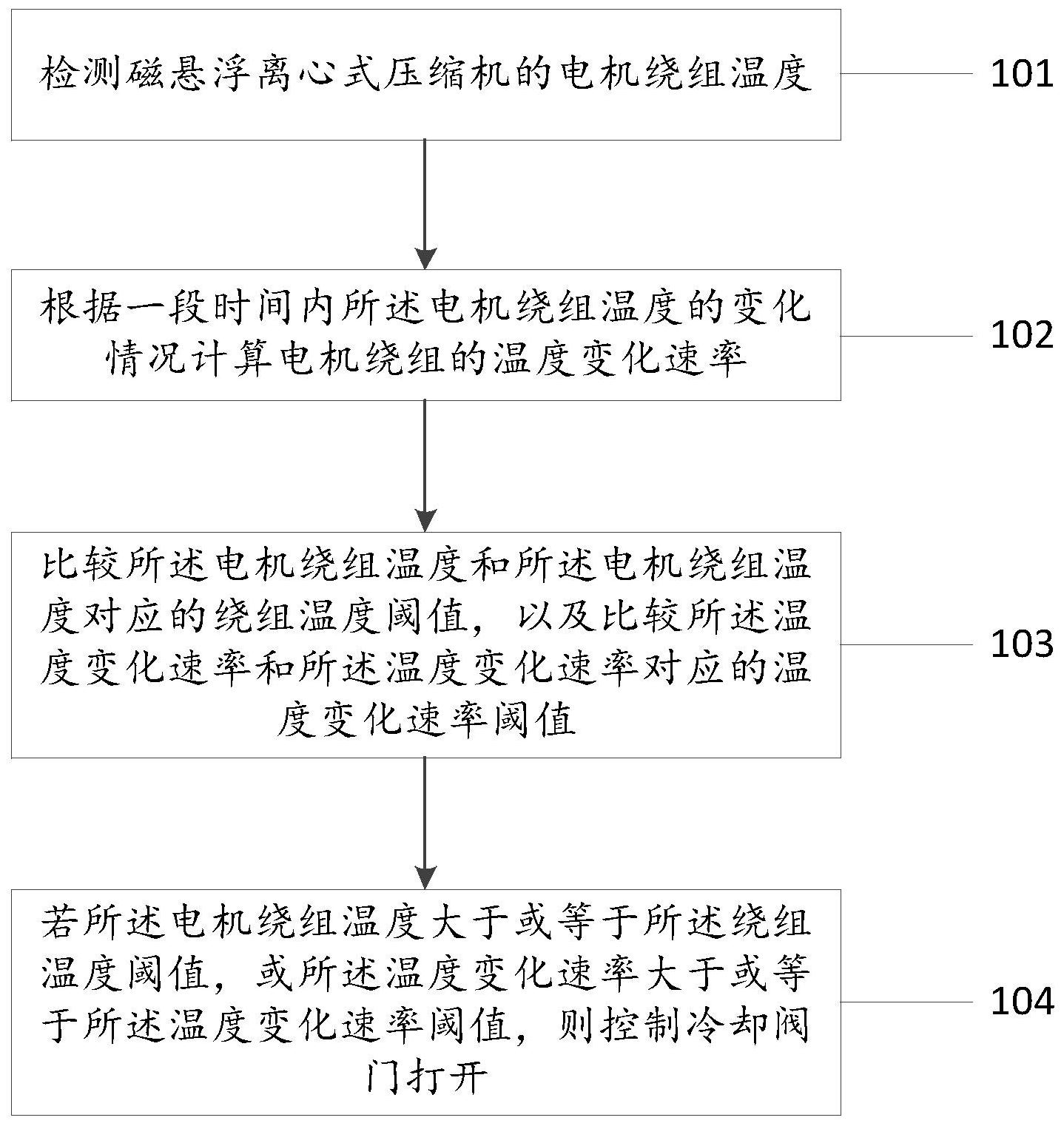 格力电器获得发明专利授权：“压缩机驱动板冷却装置及空调器”