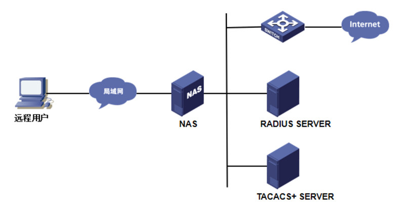 中兴通讯获得发明专利授权：“通过反射表面调制信号的方法”