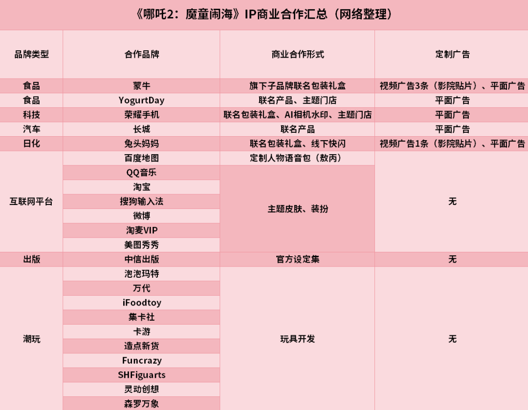 暴涨超12倍！泡泡玛特疯涨，带火IP概念板块