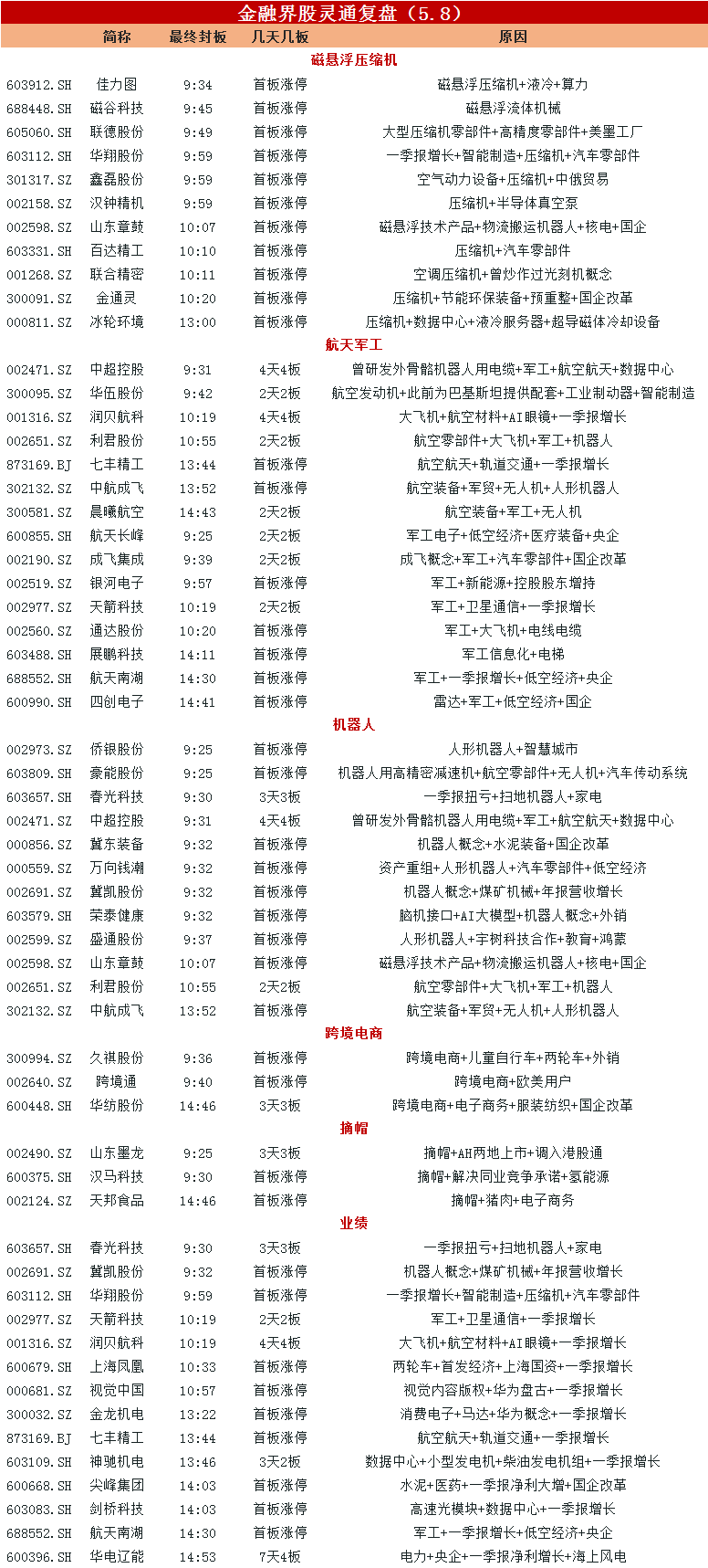 数据复盘丨石油石化、国防军工等行业走强 48股获主力资金净流入超亿元