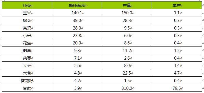 津巴布韦本季烟草销售额已达8亿美元