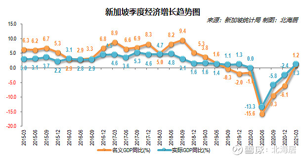 瑞典第一季度GDP同比增长0.9%