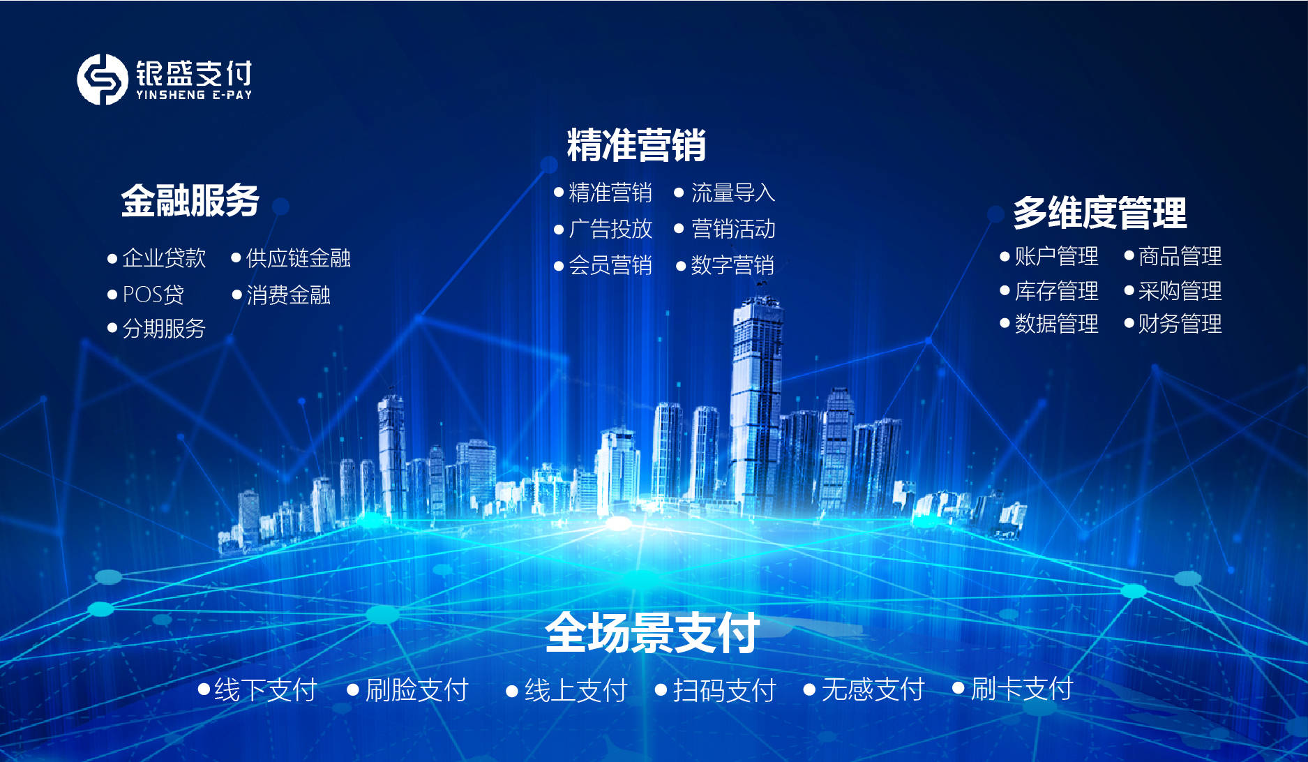 合规阵痛期、拥抱新技术