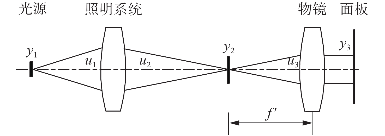 华兴源创获得发明专利授权：“一种显示面板的多视角检测装置及检测系统”