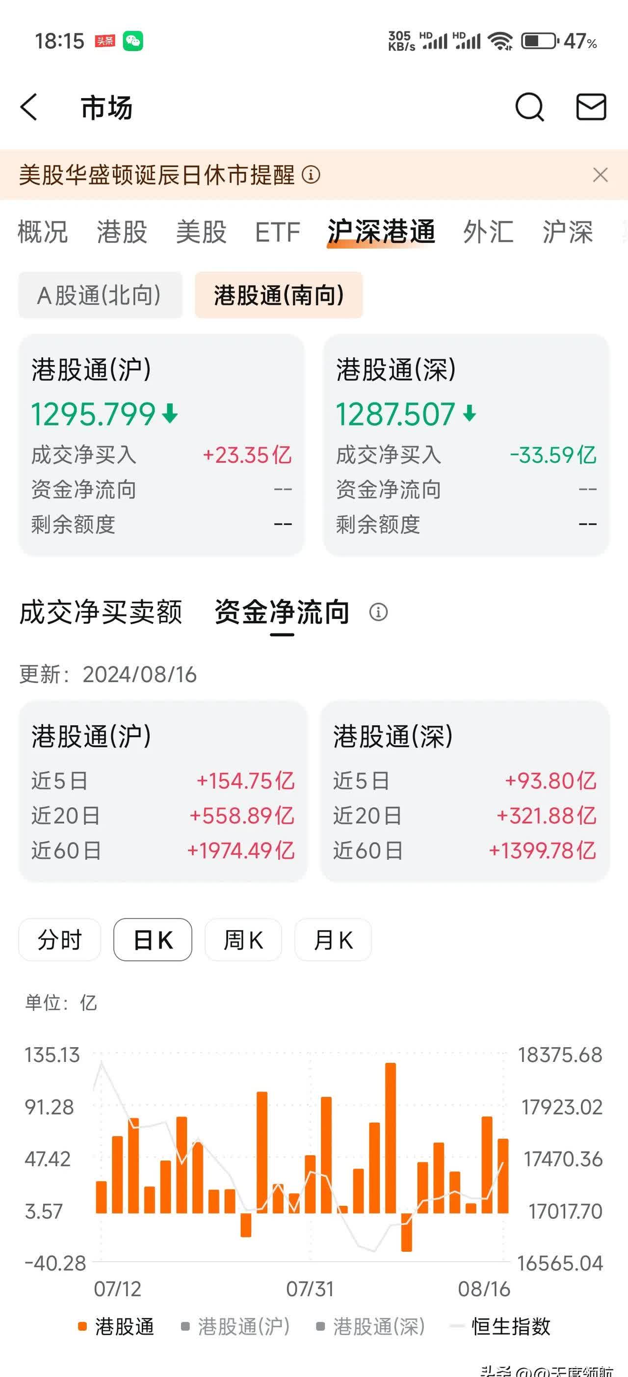 7只纳斯达克100指数ETF成交放量，成交额环比均增加超亿元