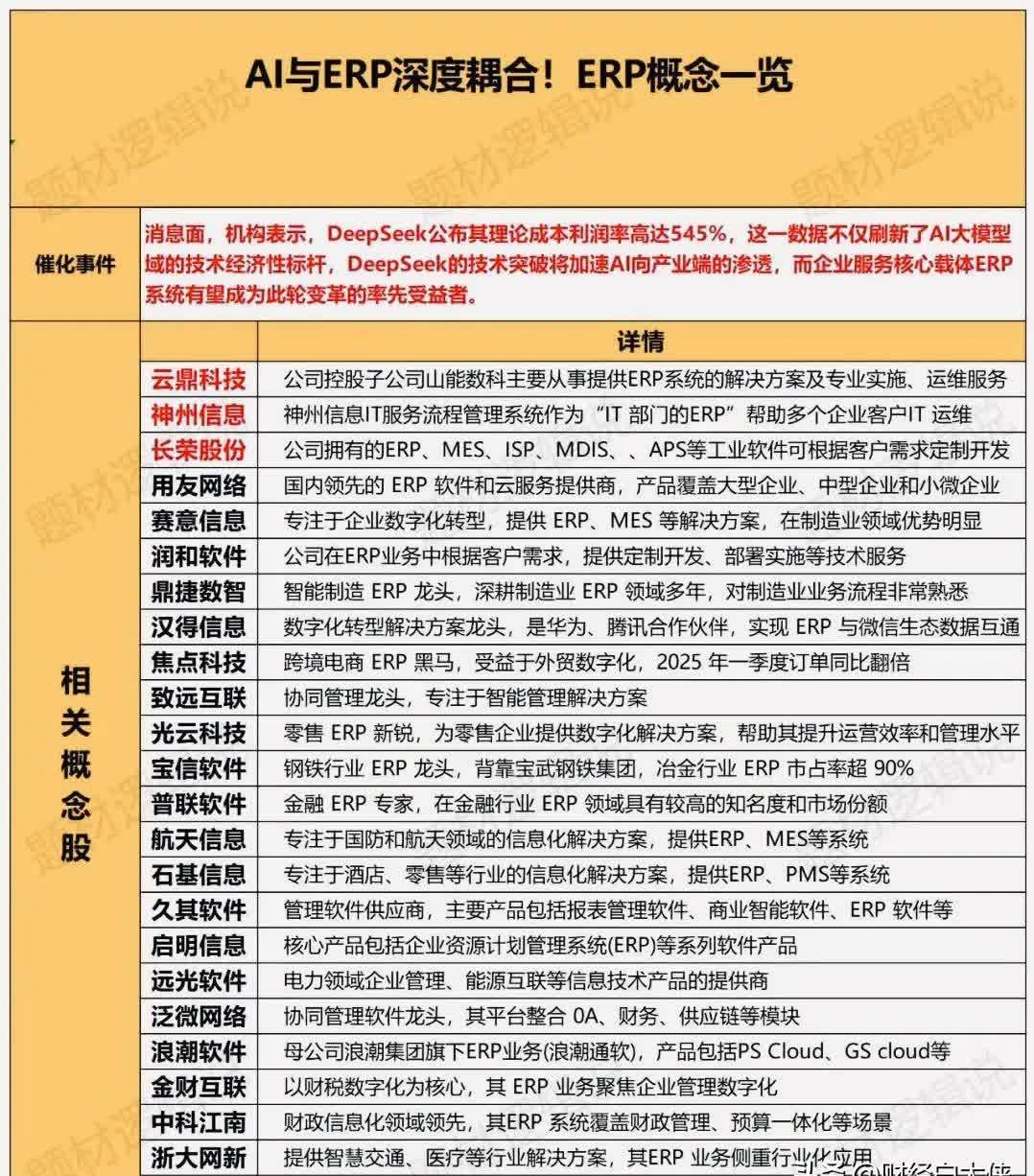 受AI需求驱动！2025年第一季全球前十大IC设计厂营收环比增长约6%